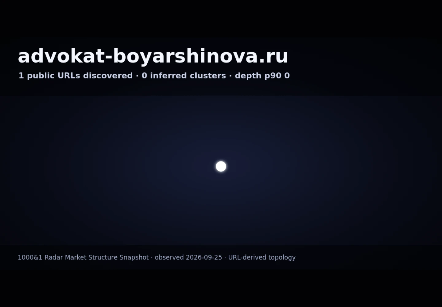 Бояршинова Татьяна Сергеевна &middot; граф Radar (RADAR_GRAPH)