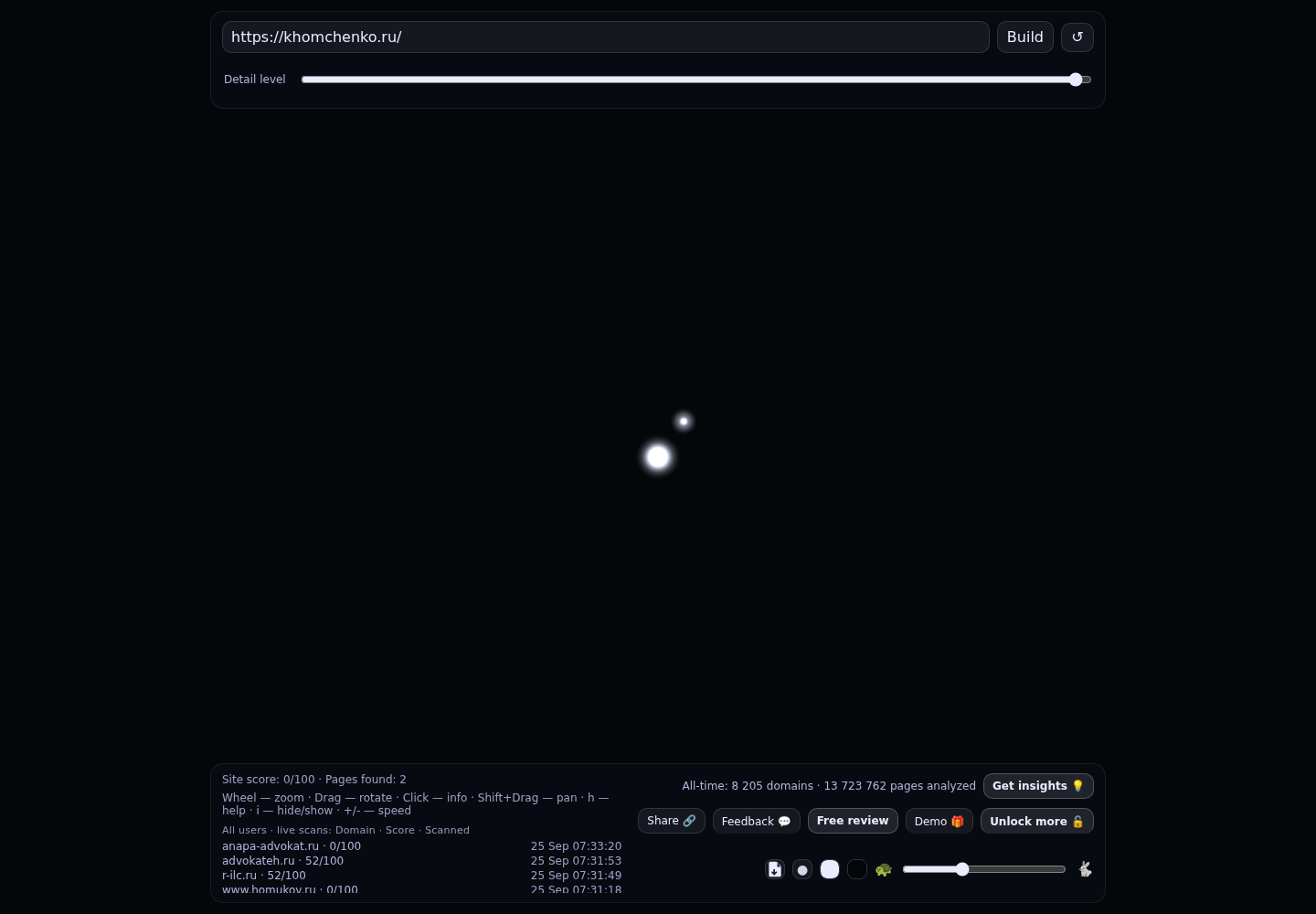 Хомченко Константин Александрович &middot; граф Radar (RADAR_GRAPH)