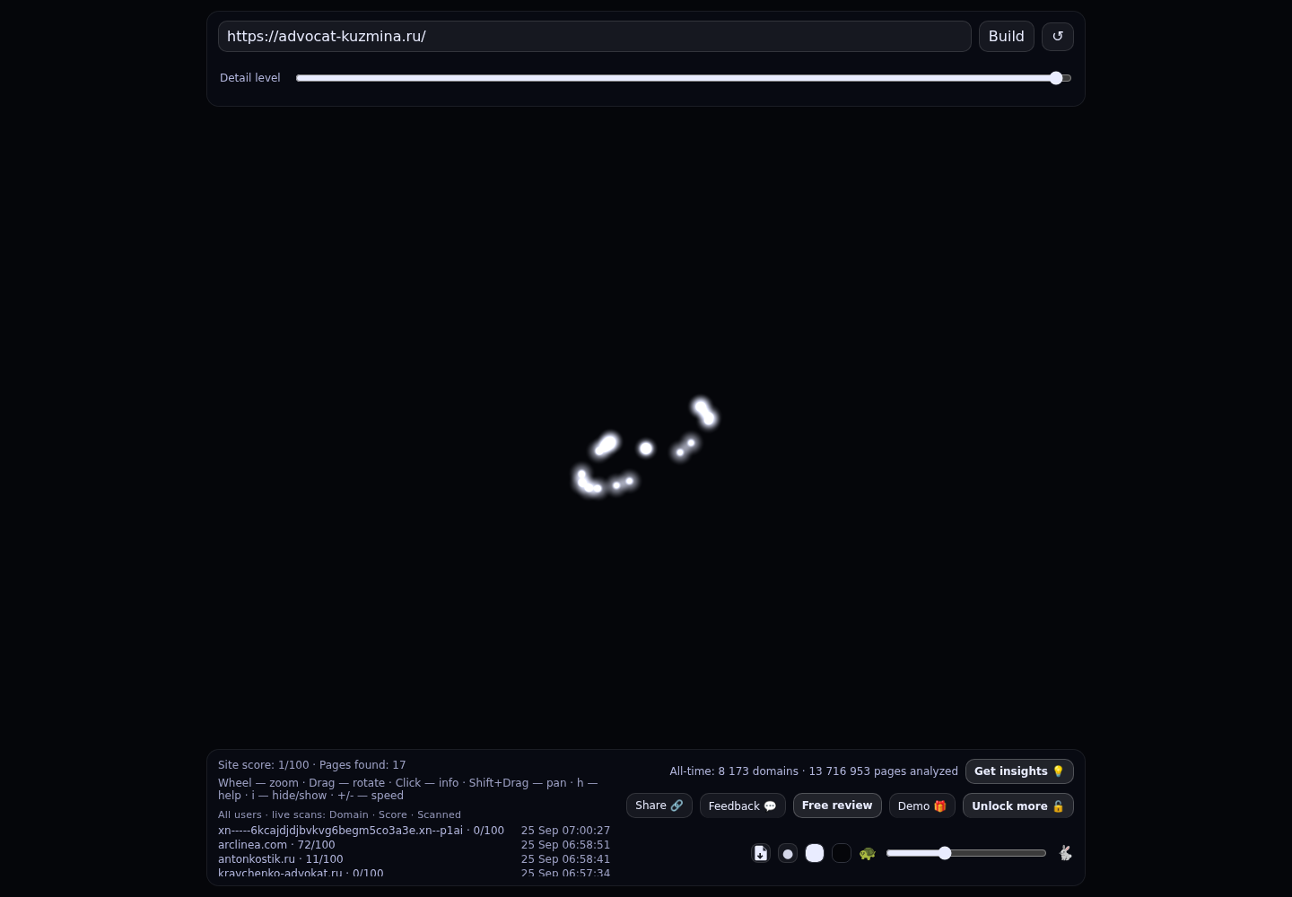 Кузьмина Юлия Александровна &middot; граф Radar (RADAR_GRAPH)