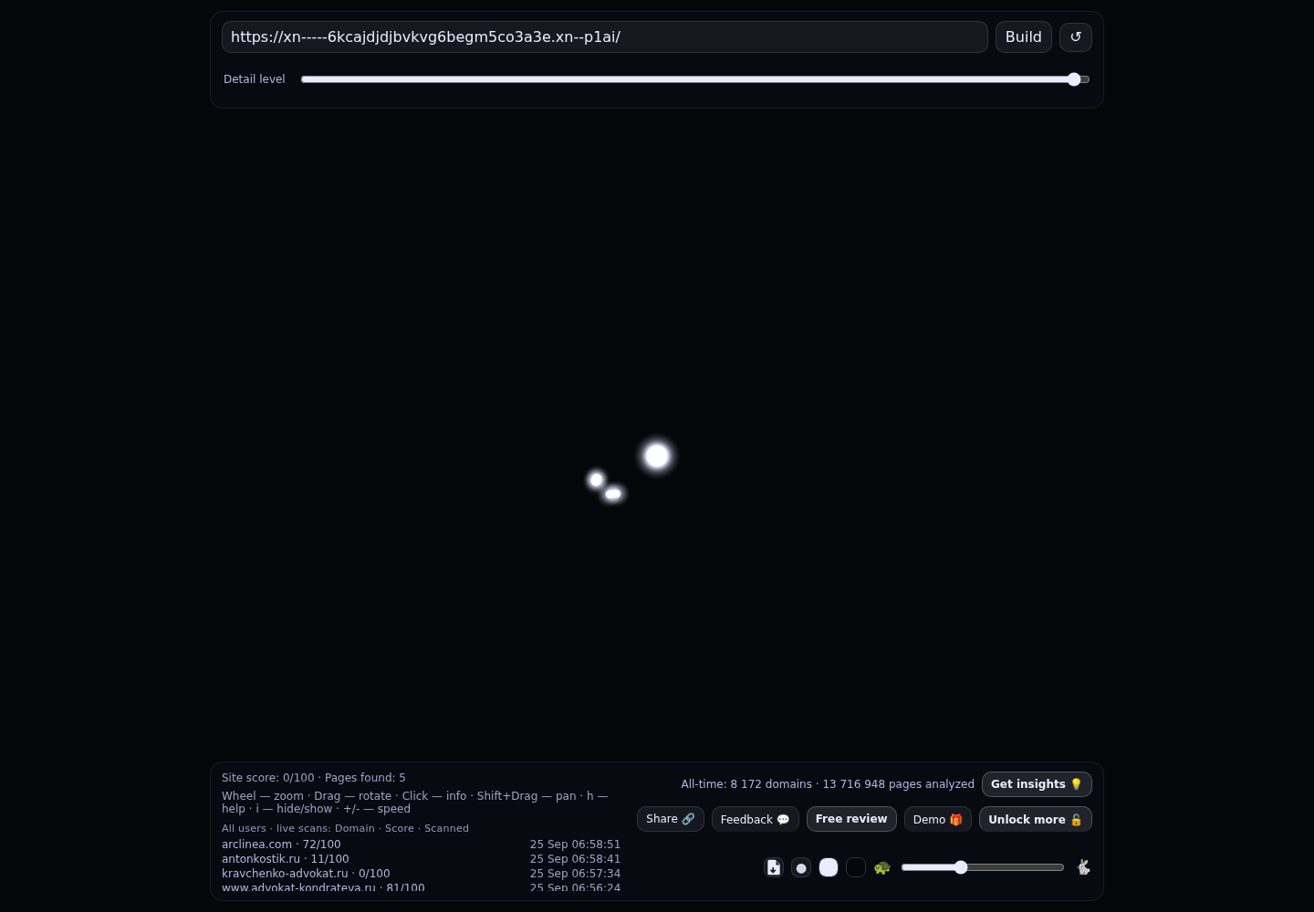 Кузнецов Денис Александрович &middot; граф Radar (RADAR_GRAPH)