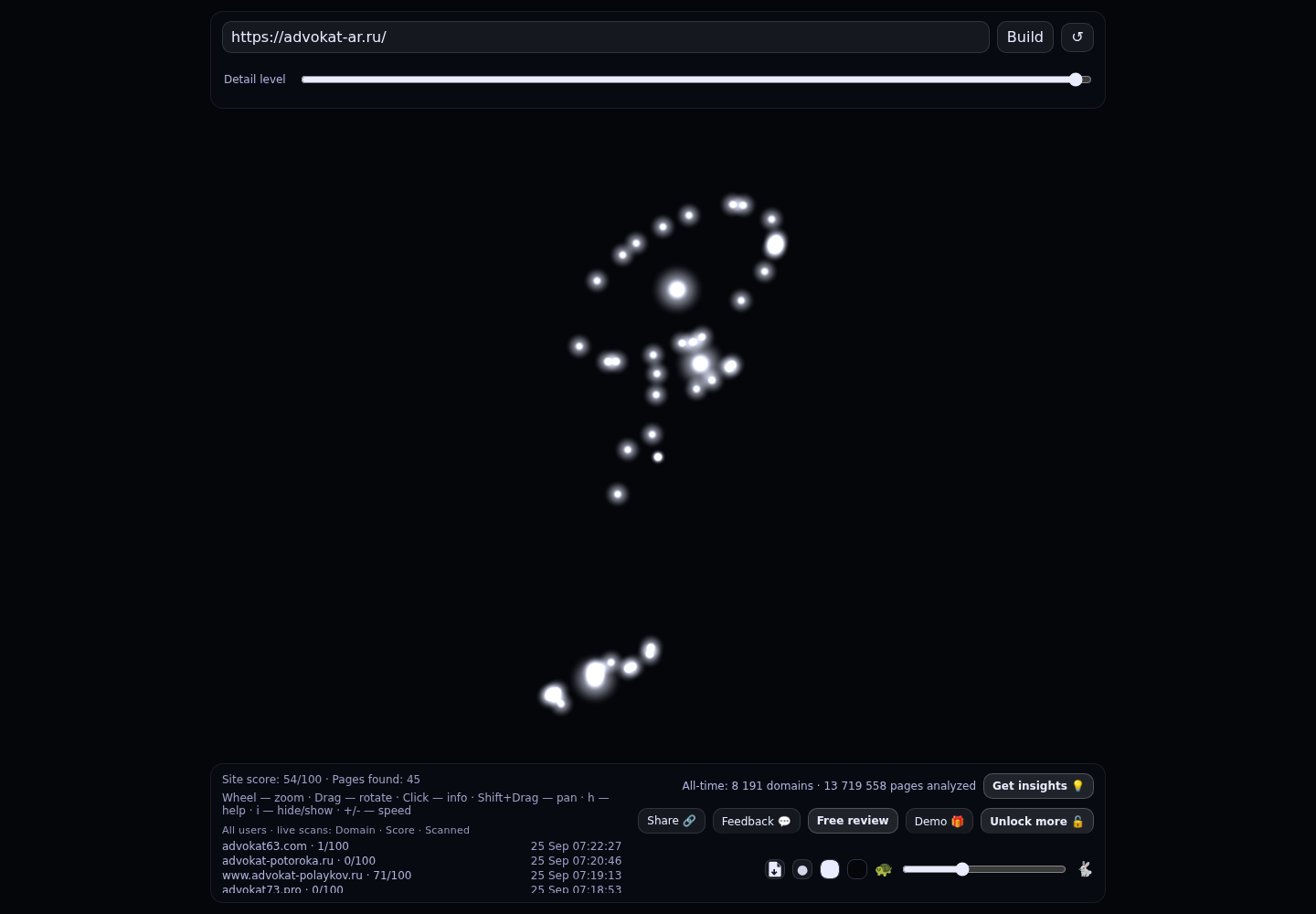Ретюнских Александр Павлович &middot; граф Radar (RADAR_GRAPH)
