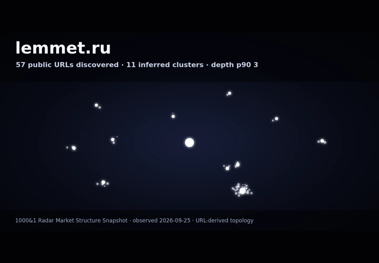 Пегашев Дмитрий Леонидович &middot; граф Radar (RADAR_GRAPH)