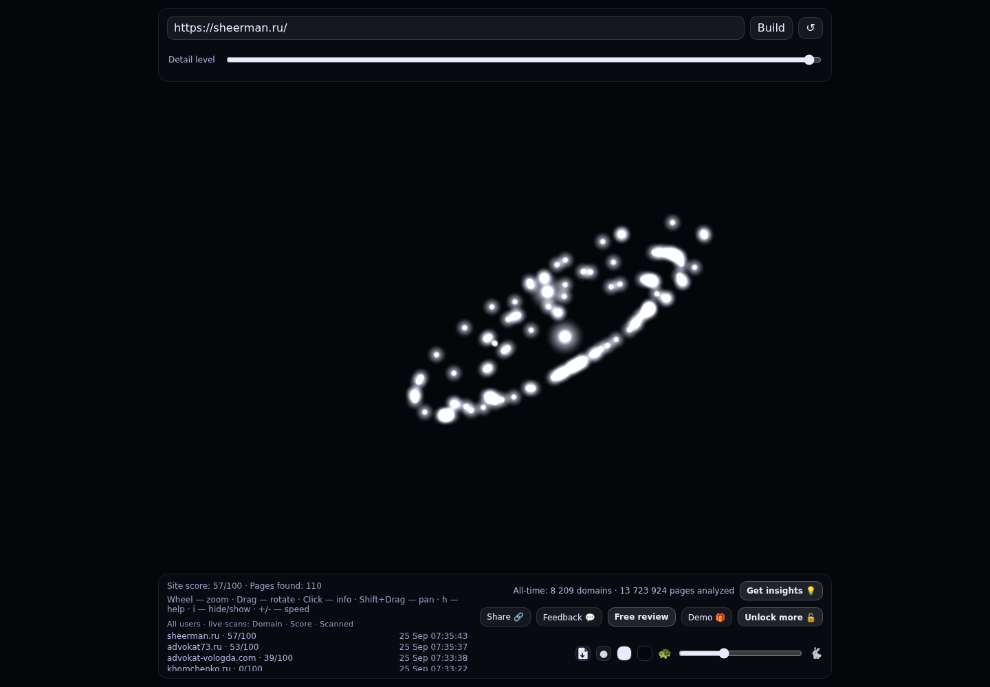 Шеерман Ирина Николаевна &middot; граф Radar (RADAR_GRAPH)