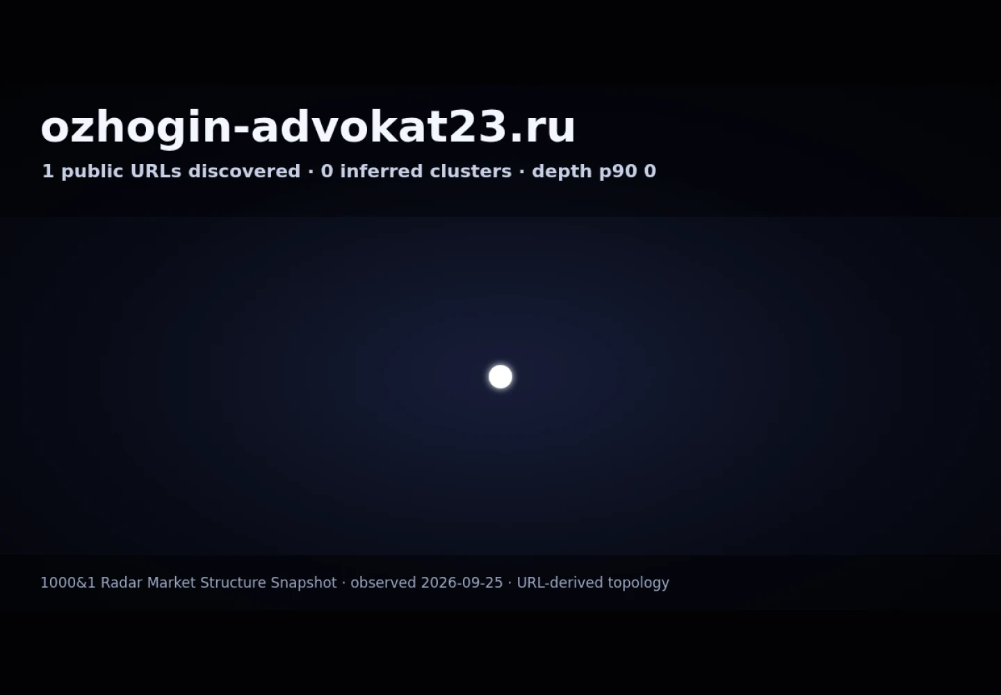 Ожогин Константин Александрович &middot; граф Radar (RADAR_GRAPH)