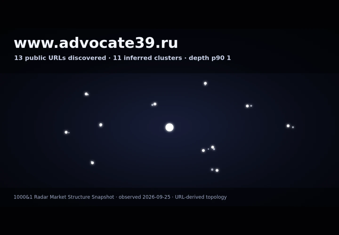 Бормисова Ольга Петровна &middot; граф Radar (RADAR_GRAPH)