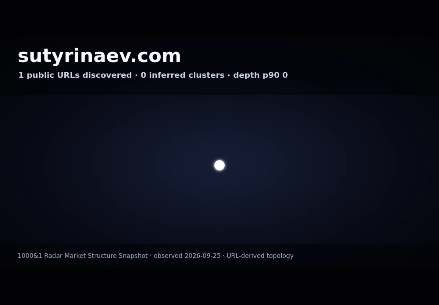 Сутырина Елена Викторовна &middot; граф Radar (RADAR_GRAPH)