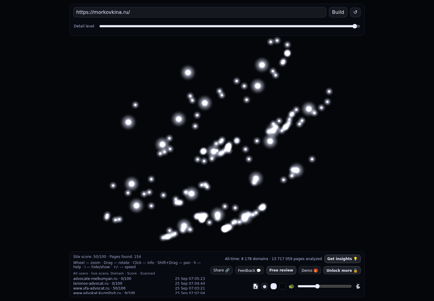 Морковкина Мария Сергеевна &middot; граф Radar (RADAR_GRAPH)