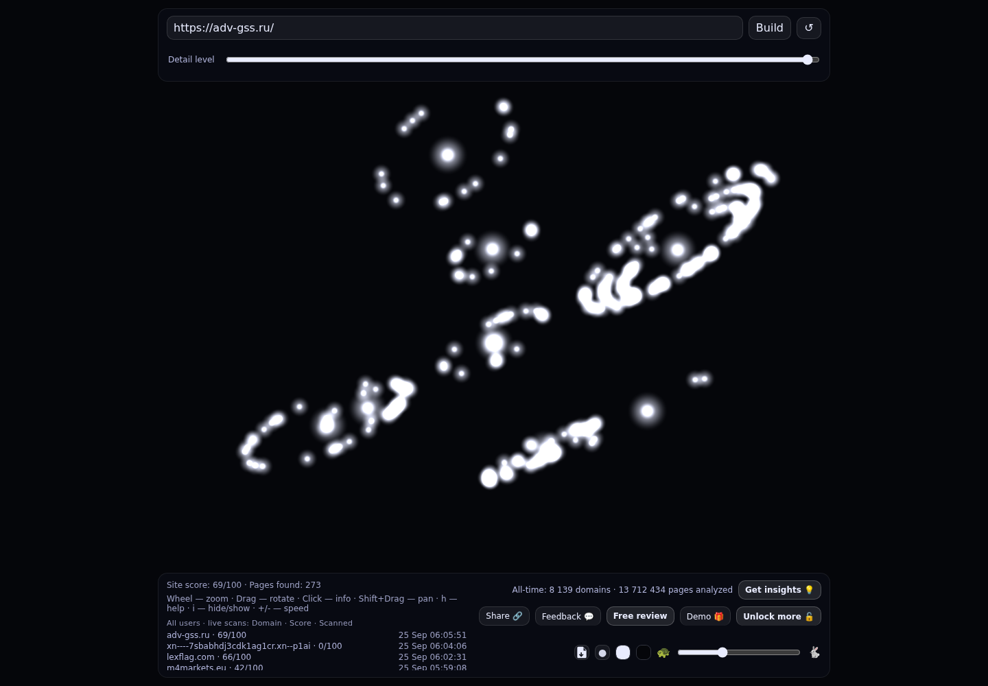 Гурковский Сергей Станиславович &middot; граф Radar (RADAR_GRAPH)