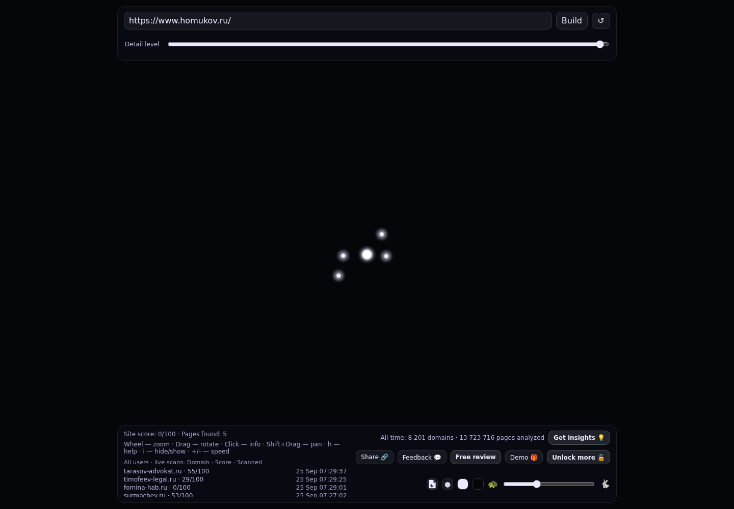 Хомуков Андрей Валерьевич &middot; граф Radar (RADAR_GRAPH)