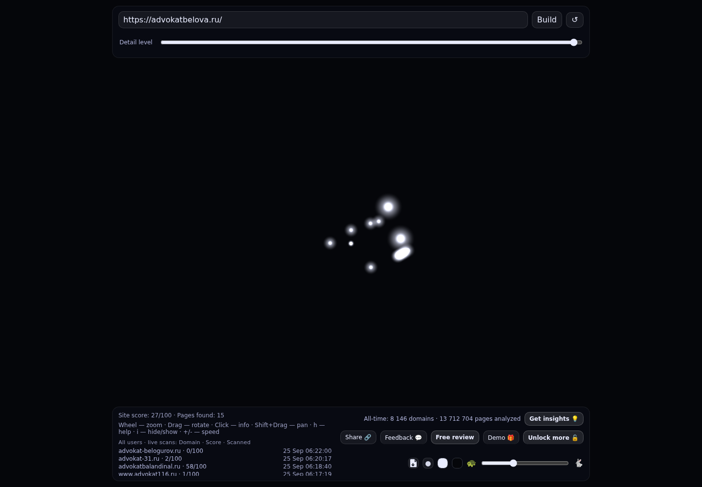 Белова Ольга Ивановна &middot; граф Radar (RADAR_GRAPH)