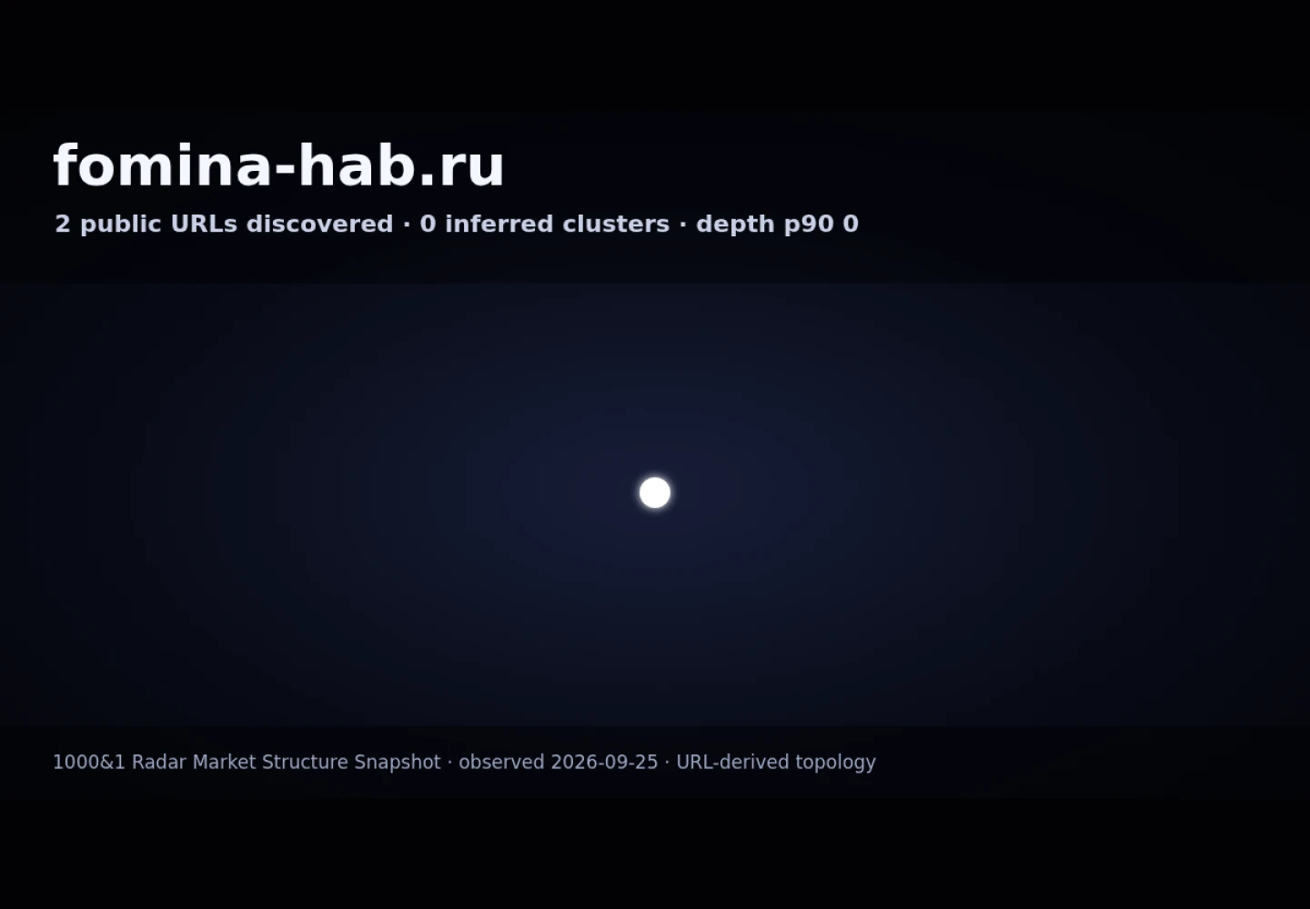 Фомина Анастасия Александровна · граф Radar (RADAR_GRAPH)