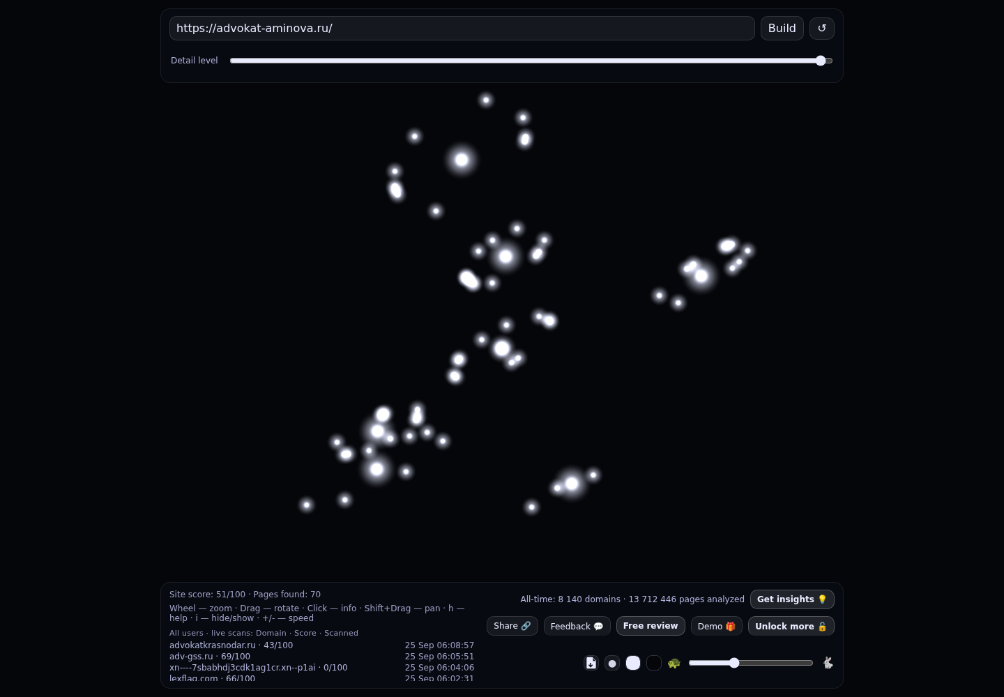 Аминова Мария Эдуардовна &middot; граф Radar (RADAR_GRAPH)