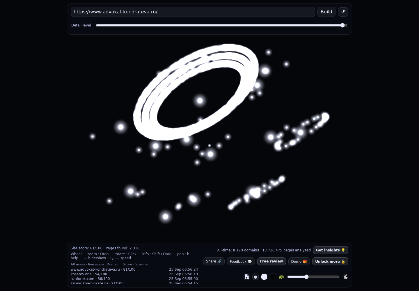 Кондратьева Алла Владимировна &middot; граф Radar (RADAR_GRAPH)