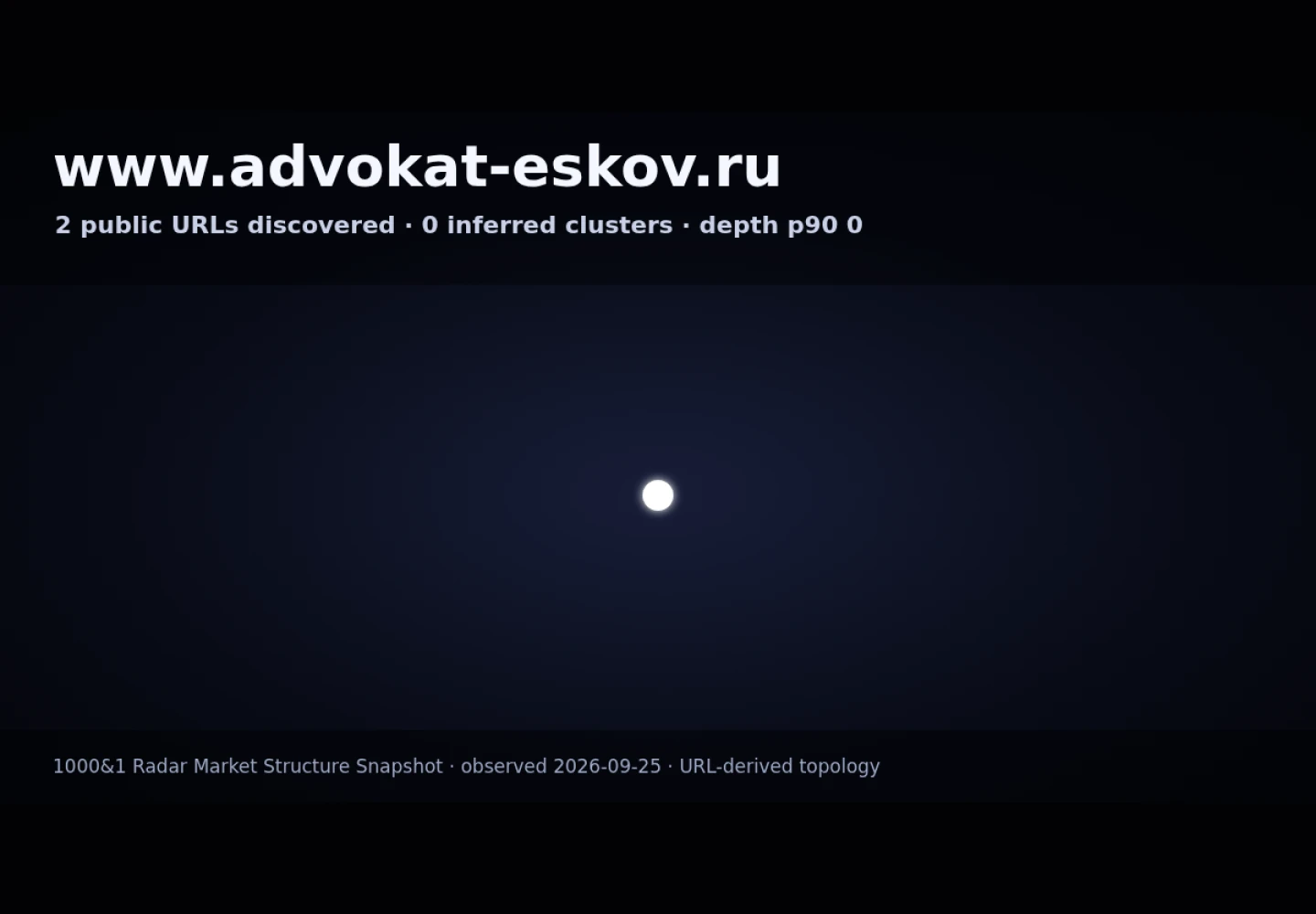Еськов Андрей Андреевич &middot; граф Radar (RADAR_GRAPH)