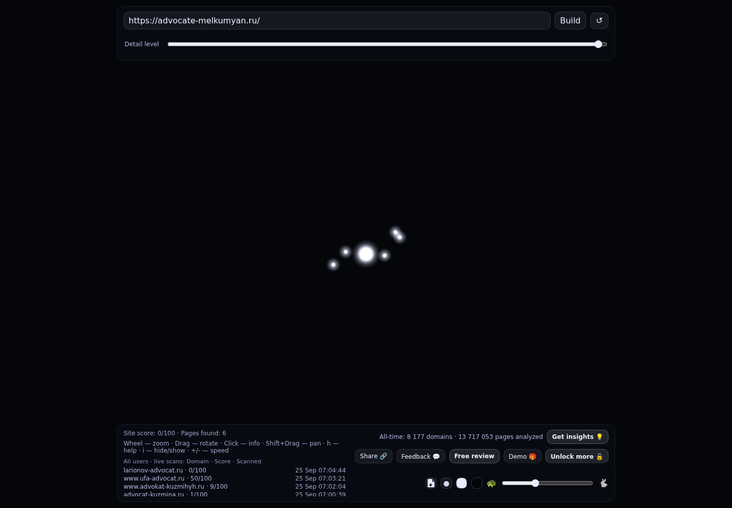 Мелкумян Арамаис Эдуардович &middot; граф Radar (RADAR_GRAPH)