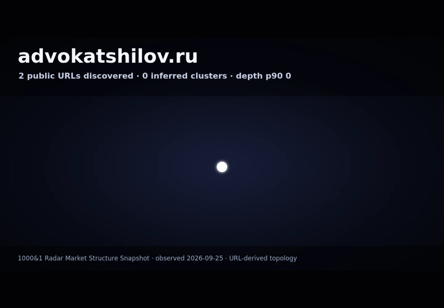 Шилов Павел Игоревич · граф Radar (RADAR_GRAPH)