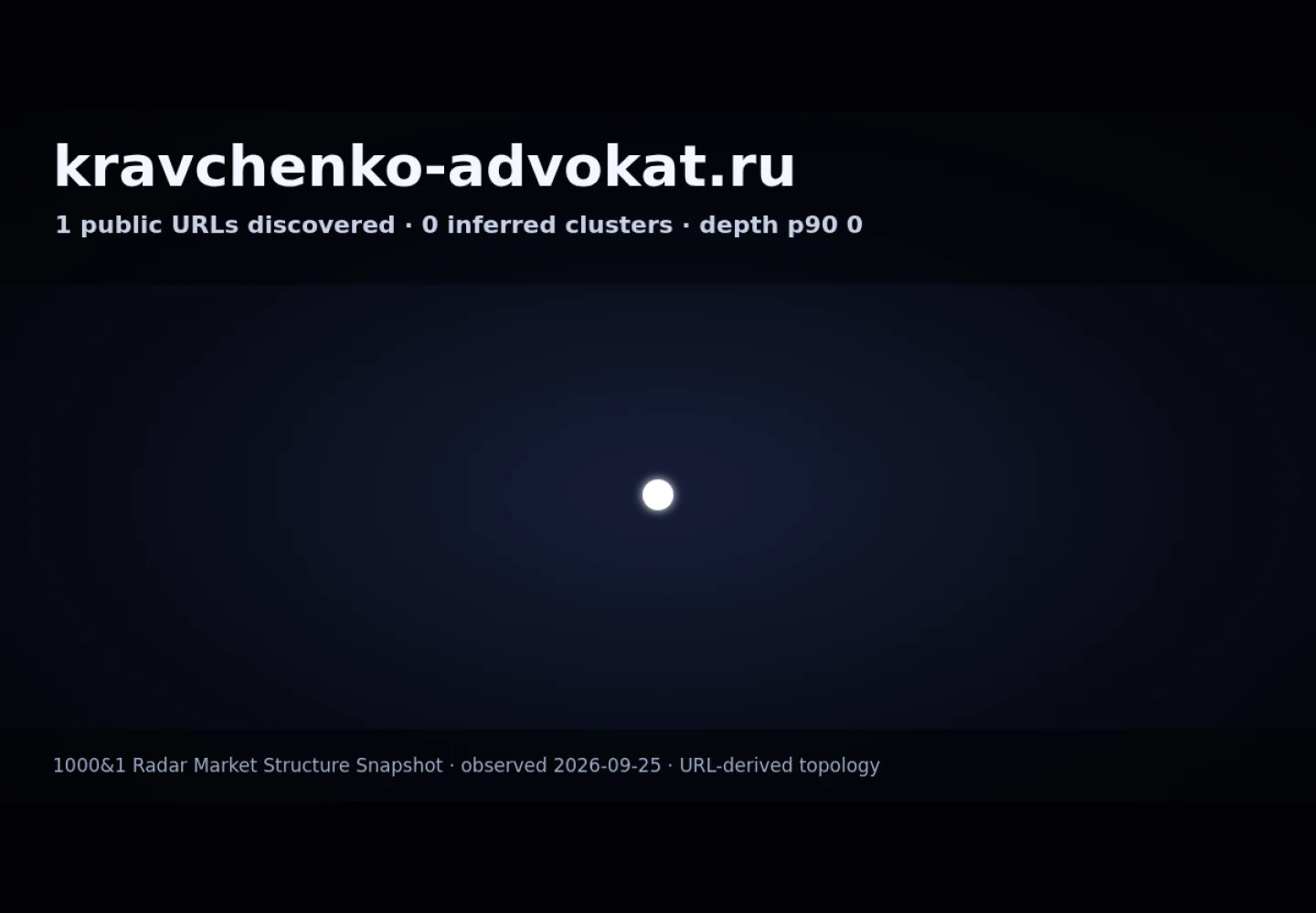 Кравченко Владимир Владимирович &middot; граф Radar (RADAR_GRAPH)