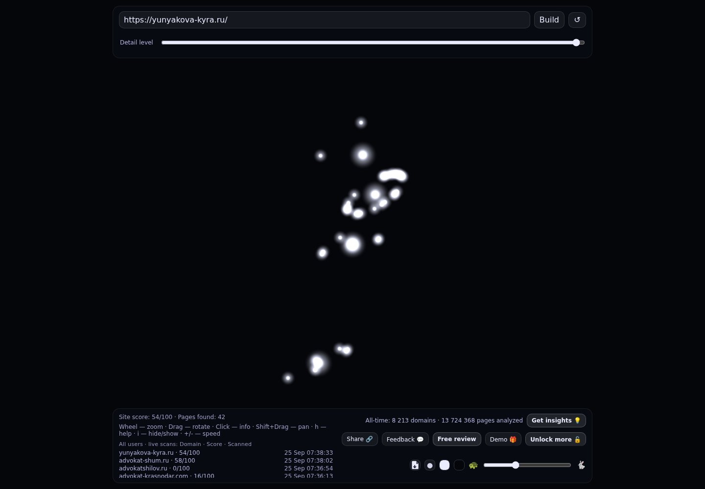 Юнякова Кира Романовна &middot; граф Radar (RADAR_GRAPH)