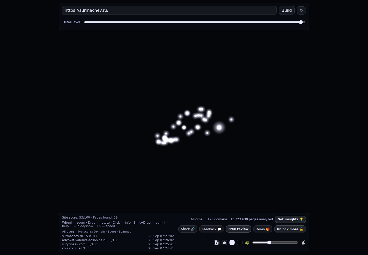 Сурмачёв Олег Григорьевич &middot; граф Radar (RADAR_GRAPH)