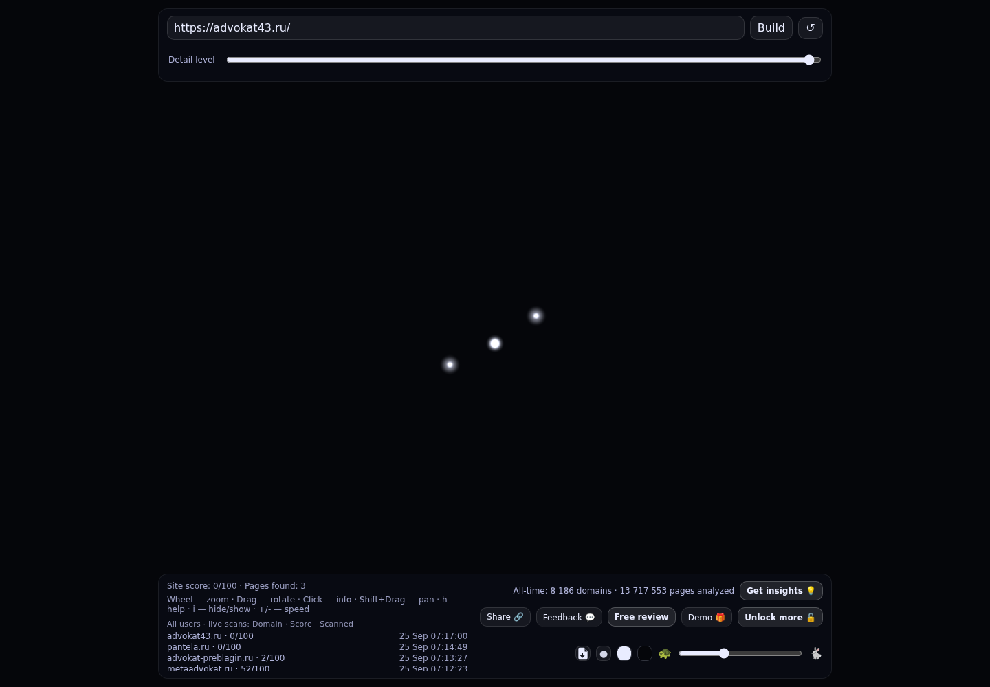 Перетягина Елена Александровна &middot; граф Radar (RADAR_GRAPH)
