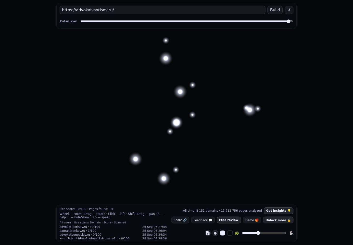 Борисов Павел Игоревич &middot; граф Radar (RADAR_GRAPH)