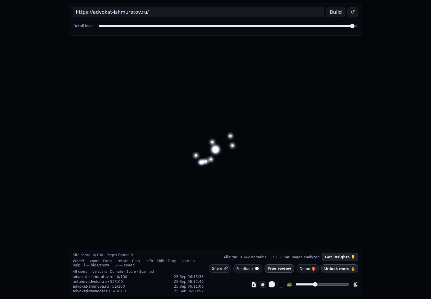 Ишмуратов Рафаэль Миниханович &middot; граф Radar (RADAR_GRAPH)