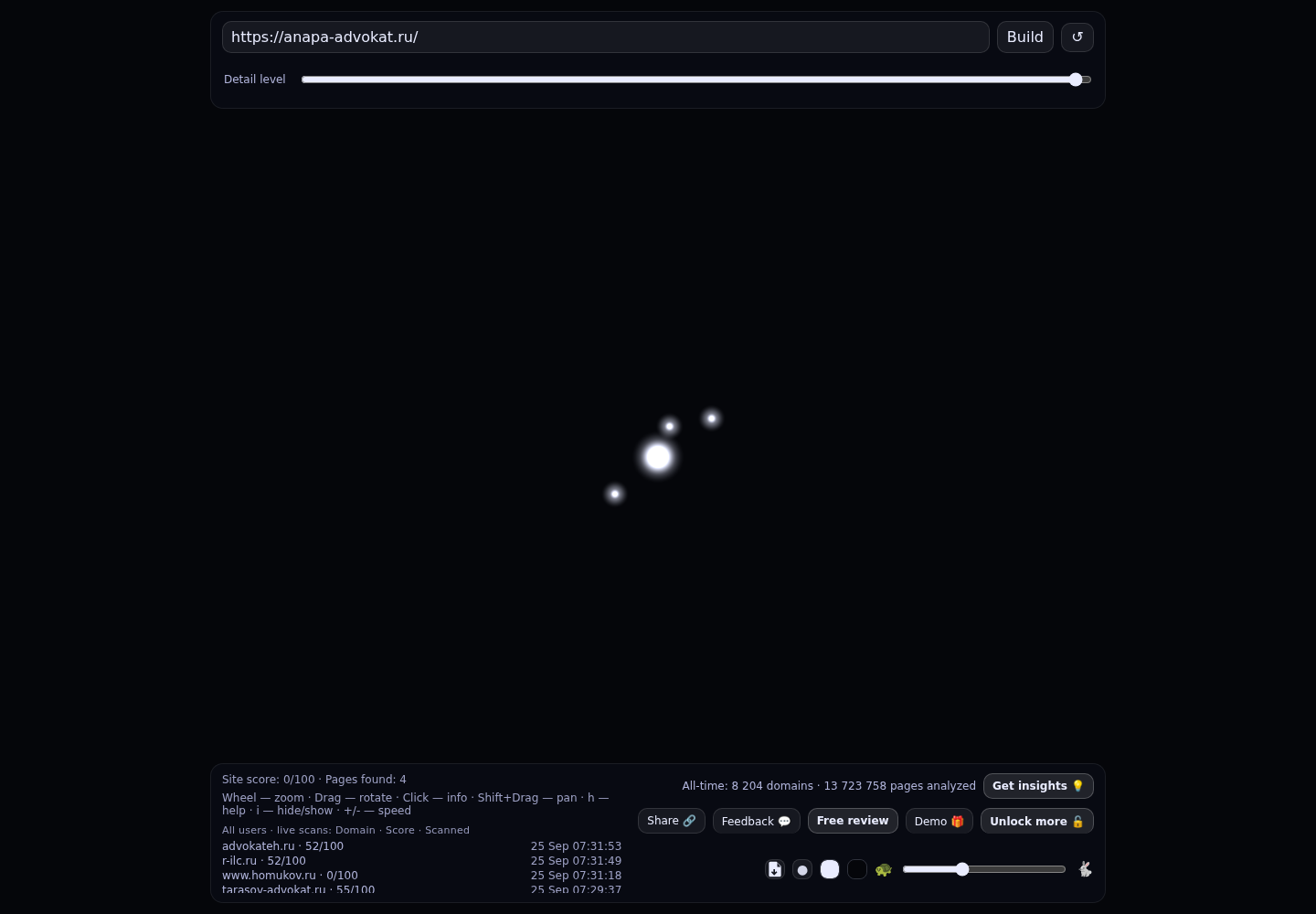 Цветков Александр Владимирович &middot; граф Radar (RADAR_GRAPH)