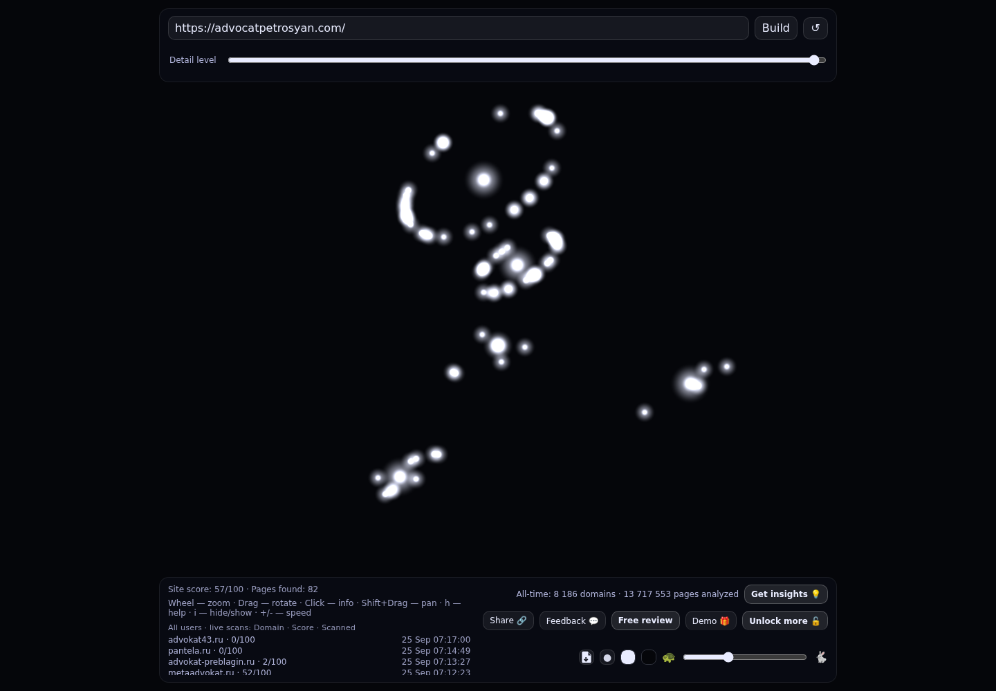 Петросян Нарек Саркисович &middot; граф Radar (RADAR_GRAPH)