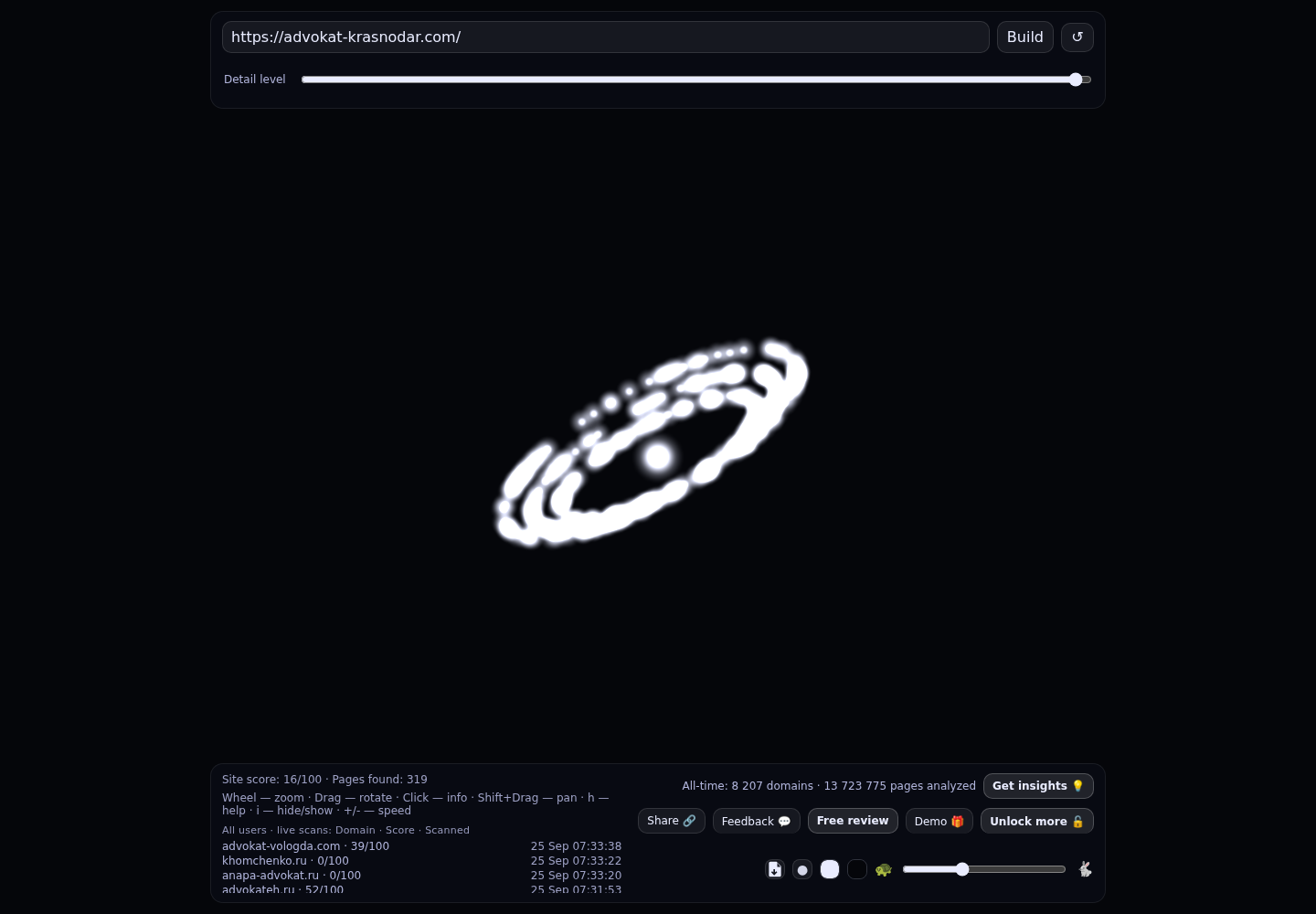 Чжан Ирина Владимировна &middot; граф Radar (RADAR_GRAPH)