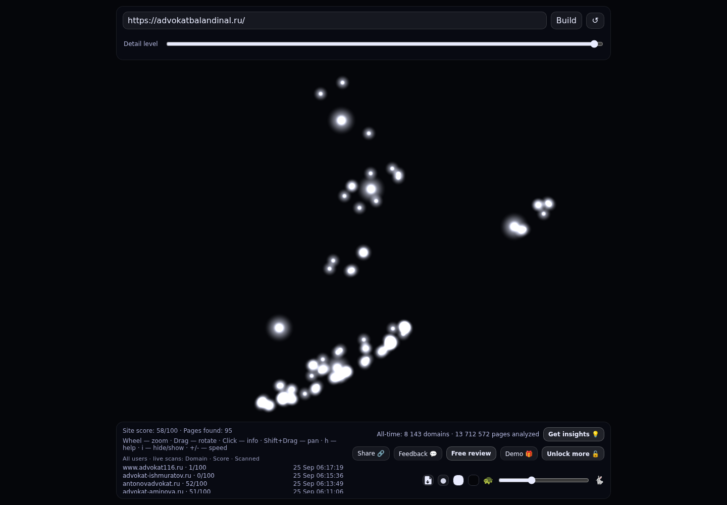 Баландин Алексей Леонидович &middot; граф Radar (RADAR_GRAPH)