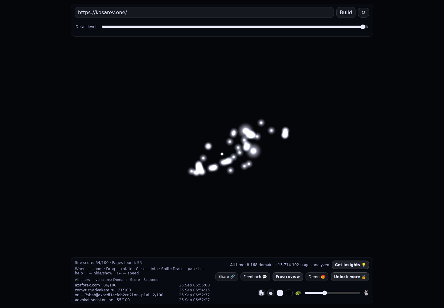 Косарев Алексей Александрович &middot; граф Radar (RADAR_GRAPH)