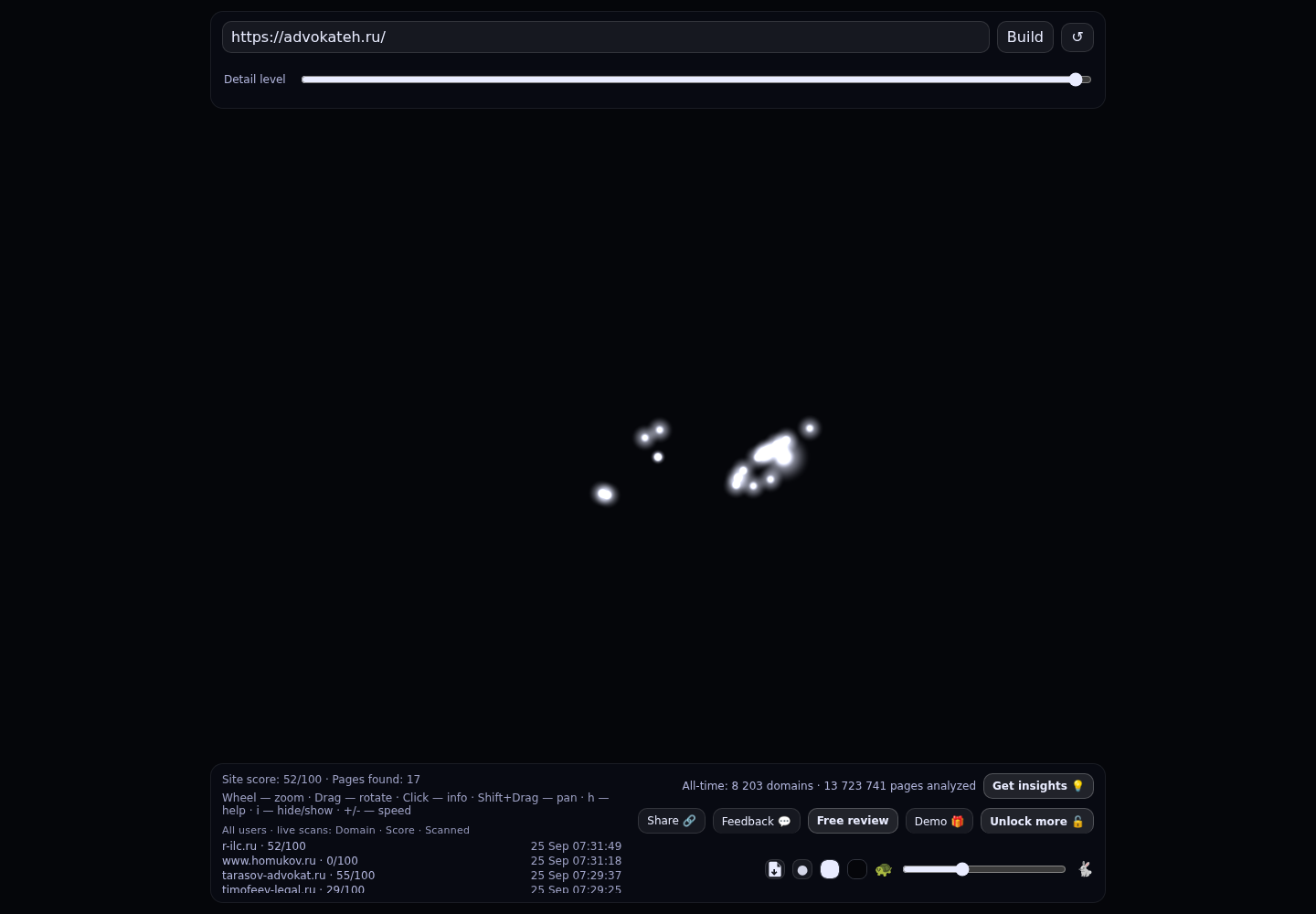 Хвостунова Елена Борисовна &middot; граф Radar (RADAR_GRAPH)