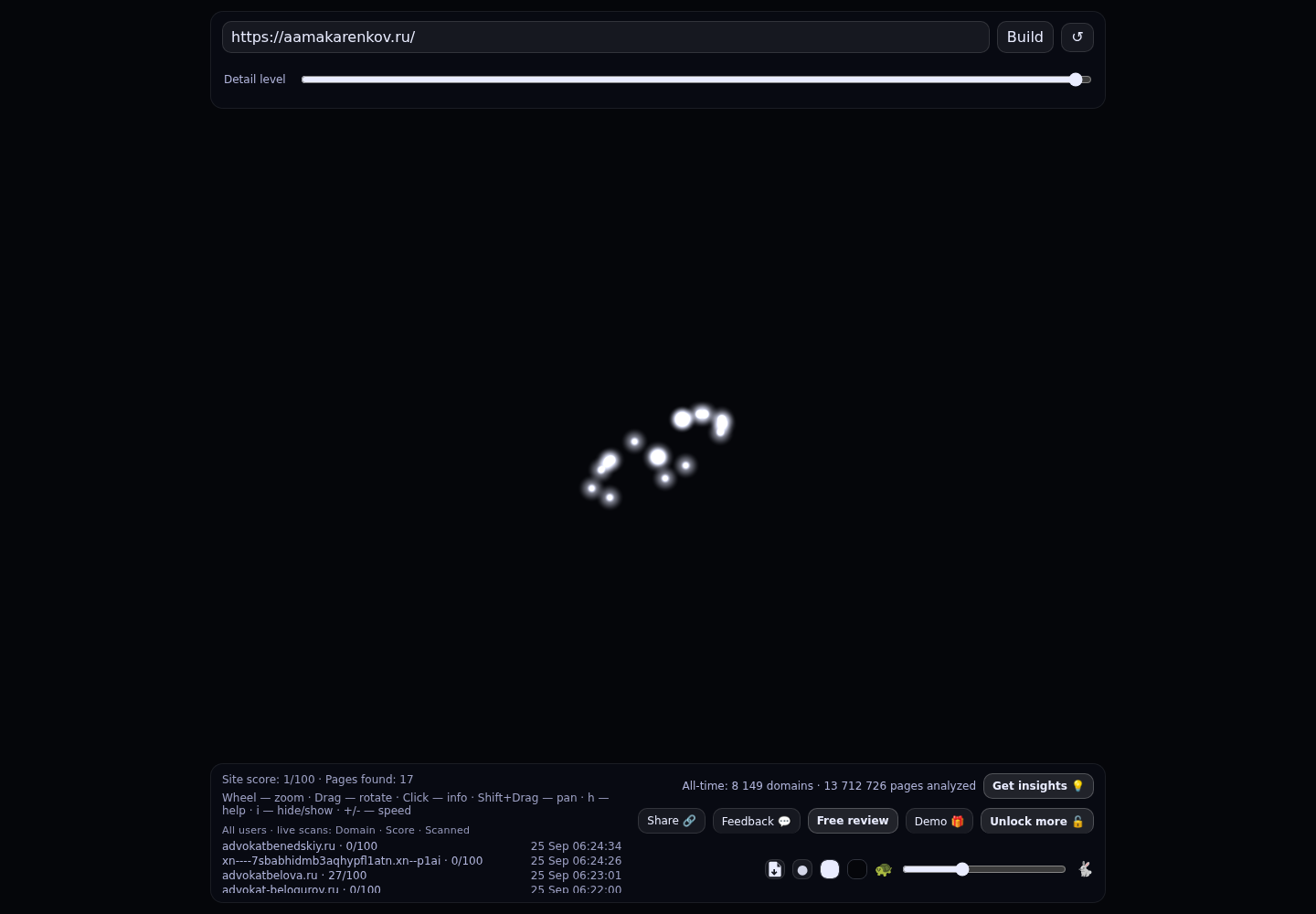 Макаренков Андрей Андреевич &middot; граф Radar (RADAR_GRAPH)