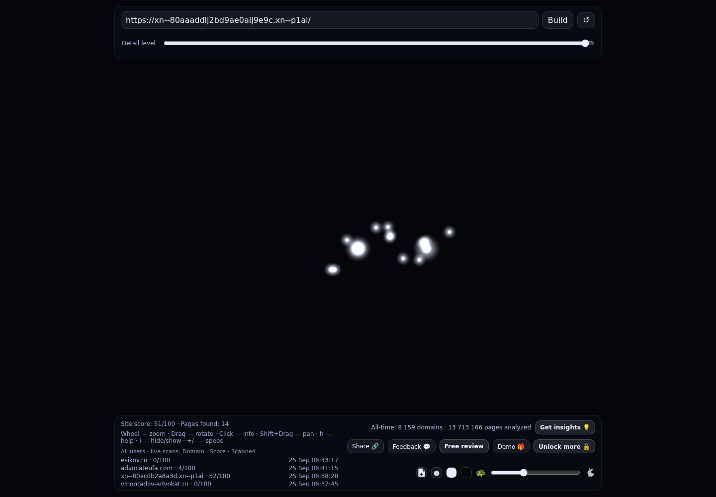 Данилов Аркадий Витальевич &middot; граф Radar (RADAR_GRAPH)