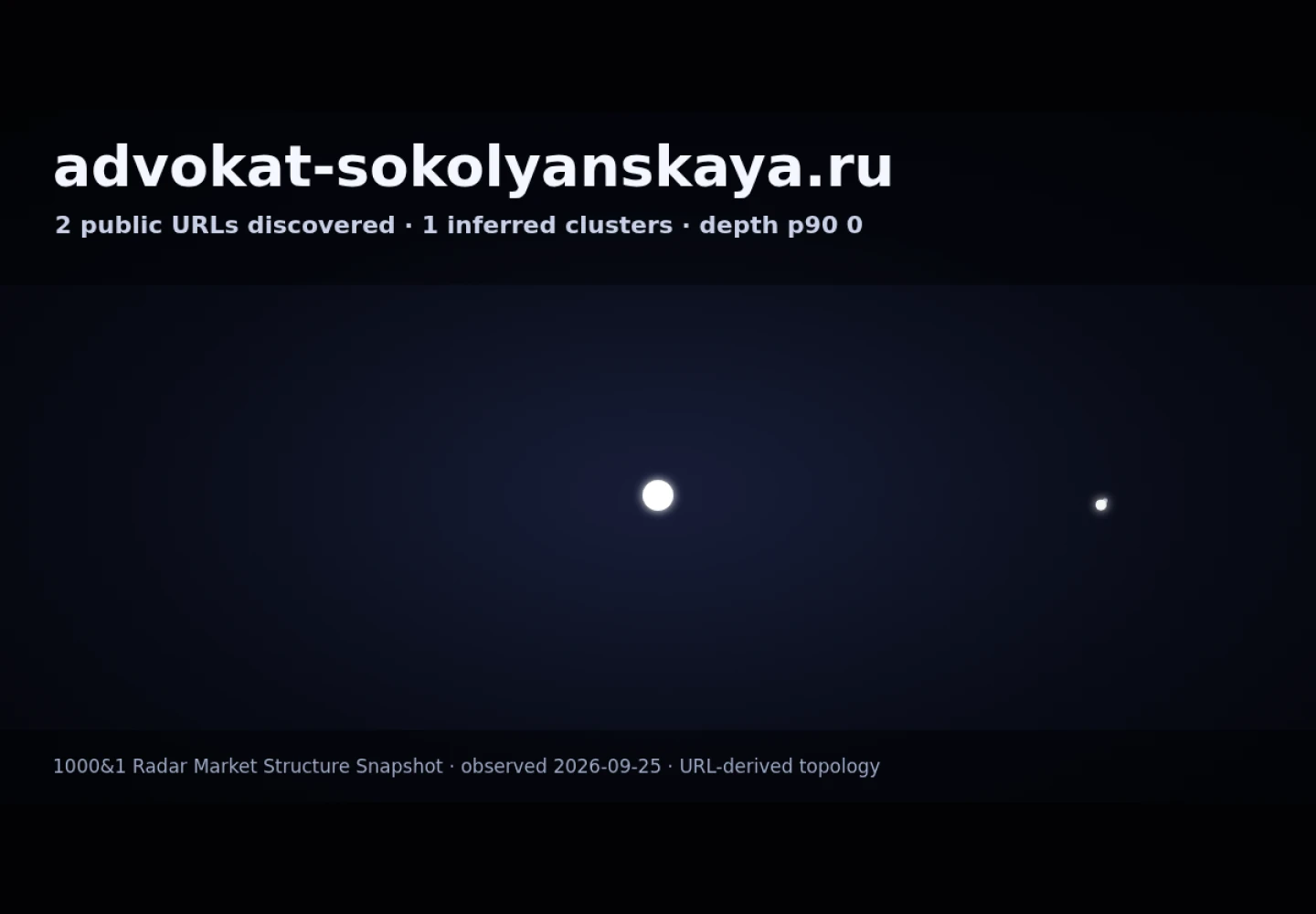 Соколянская Наталья Васильевна &middot; граф Radar (RADAR_GRAPH)