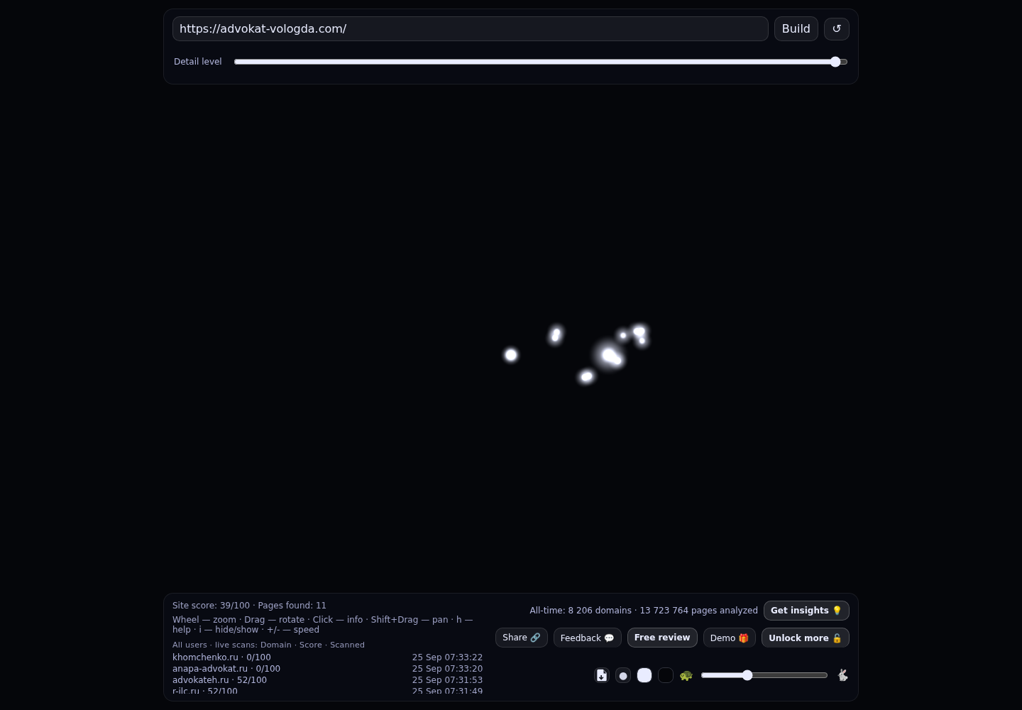 Цирик Сергей Васильевич &middot; граф Radar (RADAR_GRAPH)