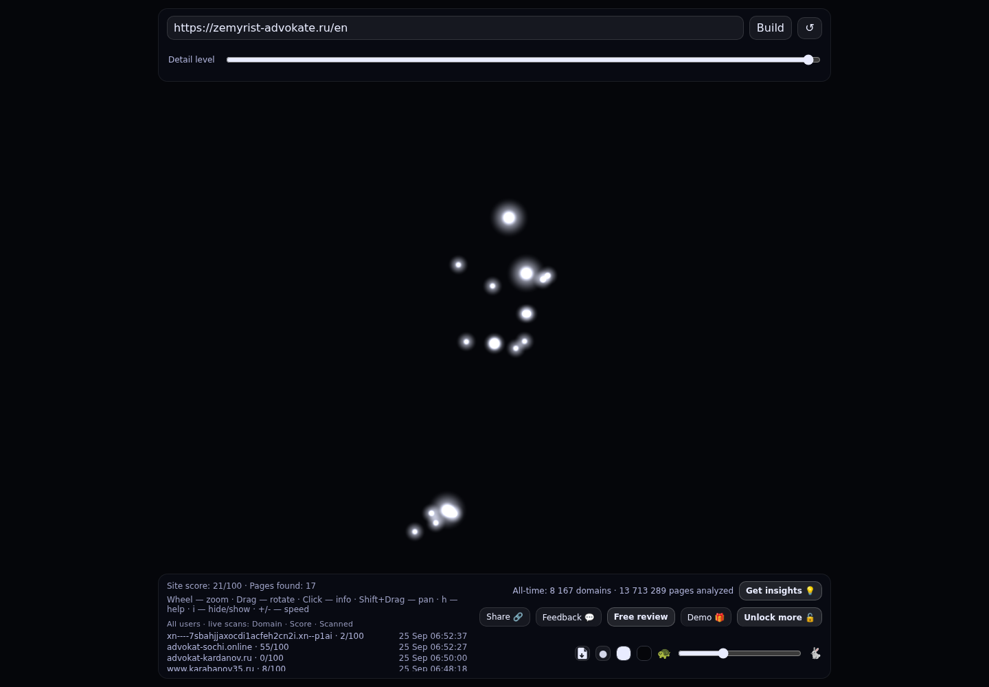Шутемова Елена Леонидовна &middot; граф Radar (RADAR_GRAPH)
