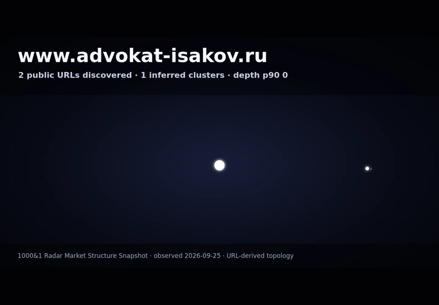 Исаков Дмитрий Вячеславович &middot; граф Radar (RADAR_GRAPH)