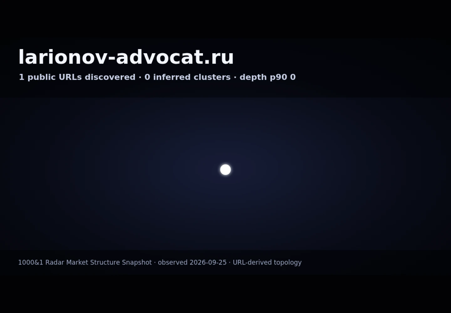 Ларионов Михаил Юрьевич &middot; граф Radar (RADAR_GRAPH)