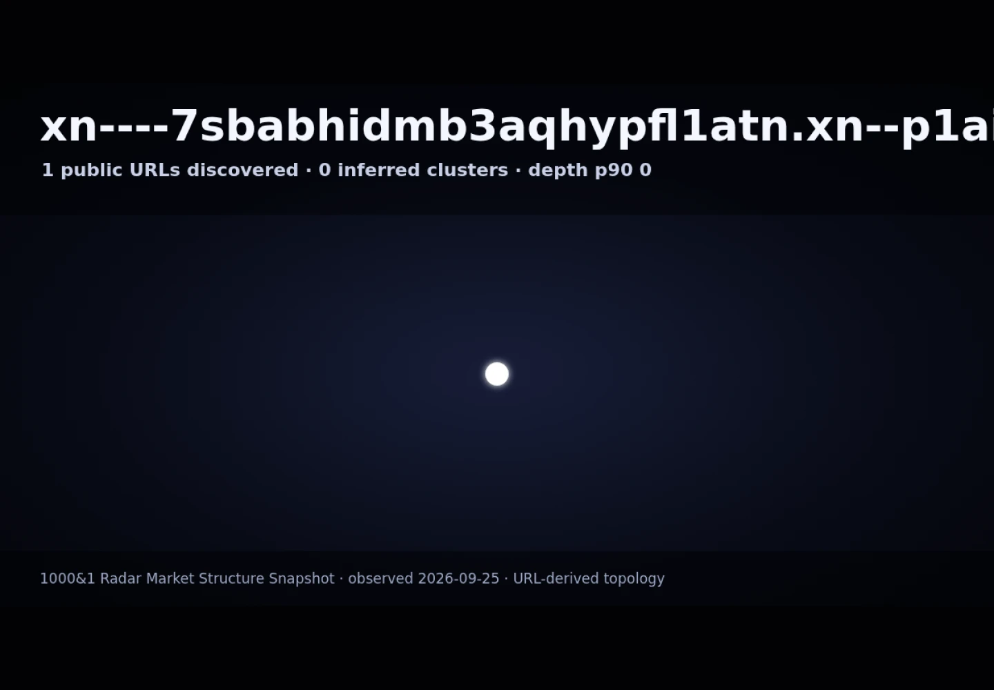 Герасименко Дмитрий Николаевич · граф Radar (RADAR_GRAPH)